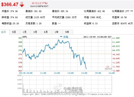 梦见手上的股票大跌,怎么解释-股市里面,成交量