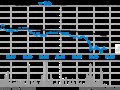 ��Ѷ�����ز����������� ��ؼ��ŵ�2%