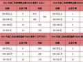 2011ǰ�������й����ز���ҵ�������а�TOP30
