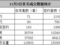11��3�ձ�����Ʒסլ��ǩ160�� ��������21��
