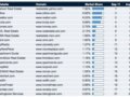 Zillow��Realtor�����������ڶ��󷿵ز���վ