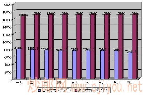 秦皇岛9月 秦皇岛9月