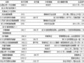 2014.5.8沿ִʡ⡢Ƭο