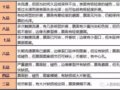 Ǯ��Ʒ����ι��ۣ�