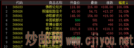 邮资封片涨幅前十名