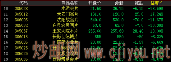 邮资封片跌幅前十名