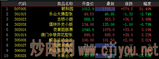成交额前十名