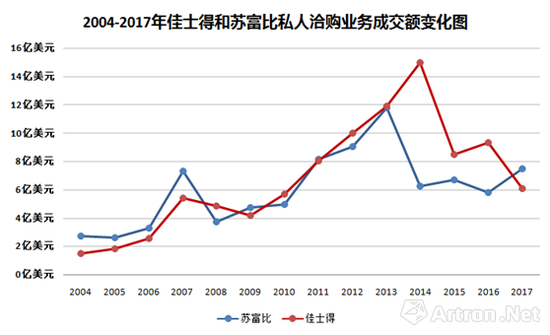 2004-2017���ʿ�ú��ո�����˽Ǣҵ����ĳɽ�������ͼ