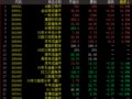 �����չ���Ʒ�����µ� ���ֺ�С������5.54%