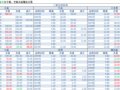 2018-03-11�������鲥����ÿ�ո��£�