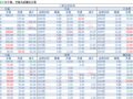 2018-03-25�������鲥����ÿ�ո��£�