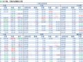 2018-04-08�������鲥����ÿ�ո��£�