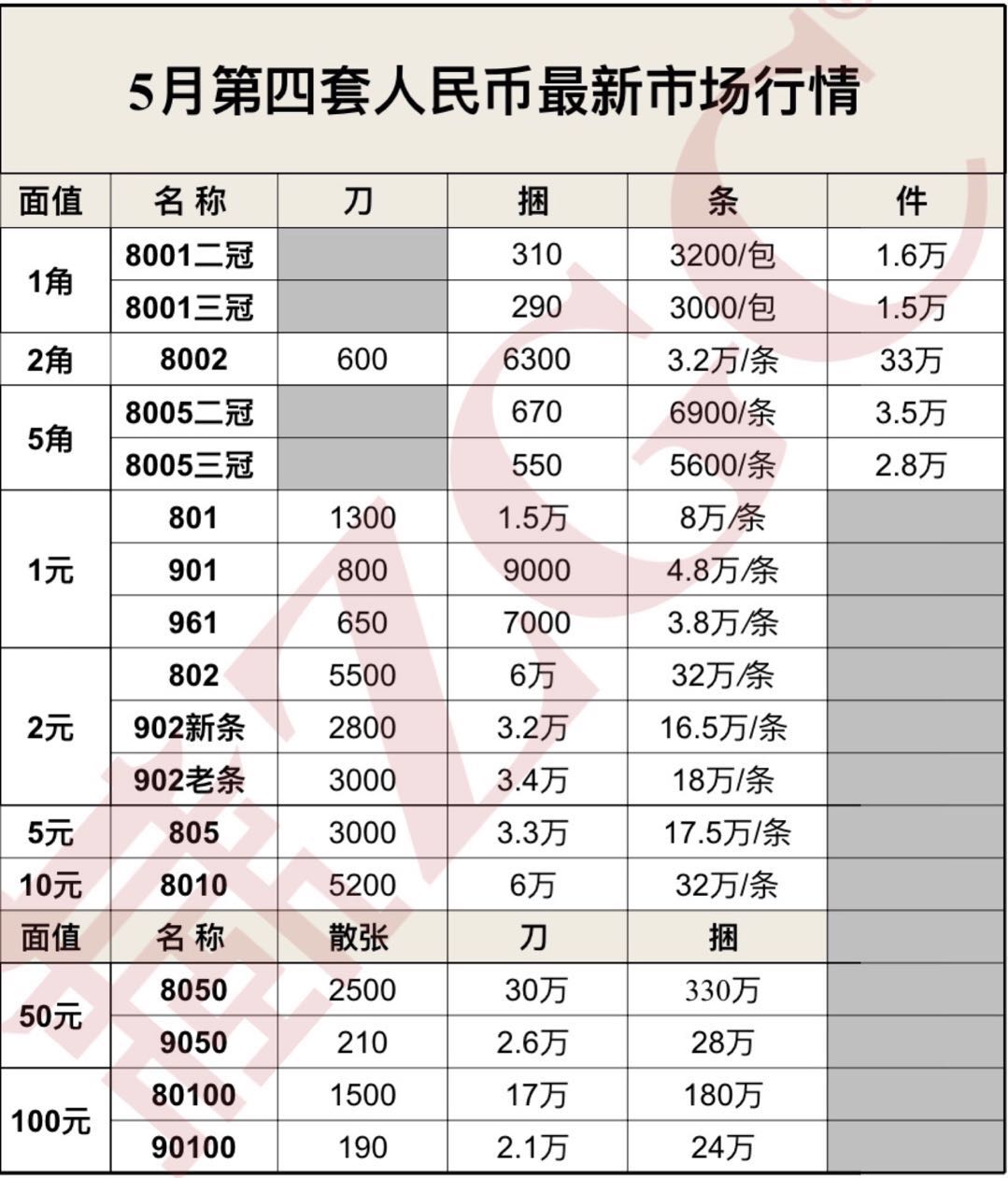 第四套人民币最新市场行情