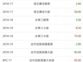 8��14����Ʊ�������������г�����������Ʊ���ֵ���