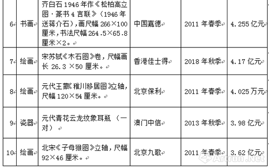 2018年艺术品拍卖排行榜：达_福羲国际拍卖集团股份公司 艺术品收藏2