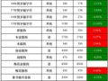 Ǯ���г��������ȫ���µ�