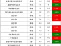 ����������12300Ԫ���ĸ￪��40����150��������8000Ԫ