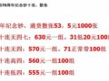 70����������55Ԫ ��ǿ��������