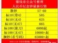 70���곮ǧ��ö����г�������������ɢ��С����10���ų��𱬡�