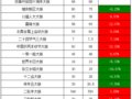 һ���������飺�ļ����55���Ĺ����66���������85...