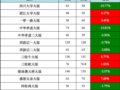 һ����Ʊ���� ��������ƽ��,һ��һ·����������