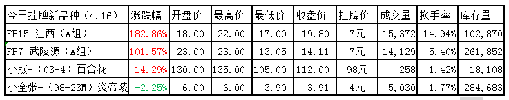 ͼƬ´ڴ򿪲鿴