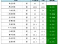 5��29����Ʊ�����̵㣺˫���������塢����ϵ��