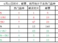 �����죨���������̡�6.11-�人���缯��չ��ʢ����ǰ