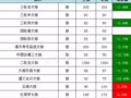 һ����Ʊ����:������Ʊ���鲨���ϴ�