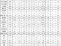 ����ąR������20190725�������ݻ��ܱ�