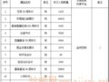 2019���룩��055�š��վ�50����Ƭ���Ȳ�Ʒ�й���⹫��