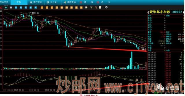 12.14����һ�ܵ�����ǿ������/̩ɽ��һ�ܵ���������19Ԫ