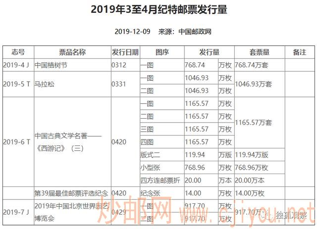 12.14����һ�ܵ�����ǿ������/̩ɽ��һ�ܵ���������19Ԫ