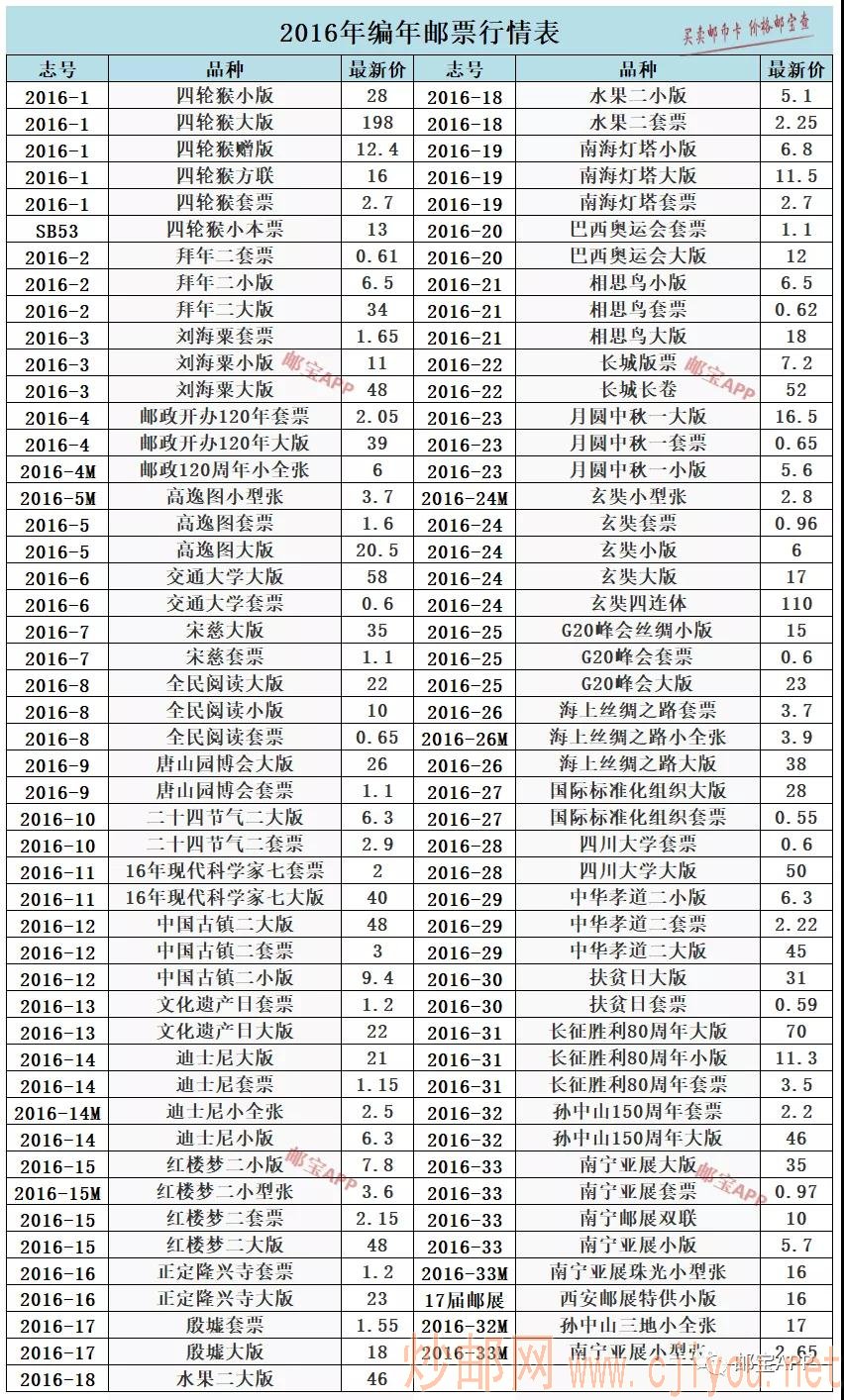 2016编年邮票最新行情表