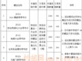2021�꣨�У�005�� ���ڡ����ŷ�Ƭ���ת��Ӫ�����