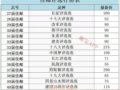 �г��������Ʊ��ѡ�񽱼������г�����