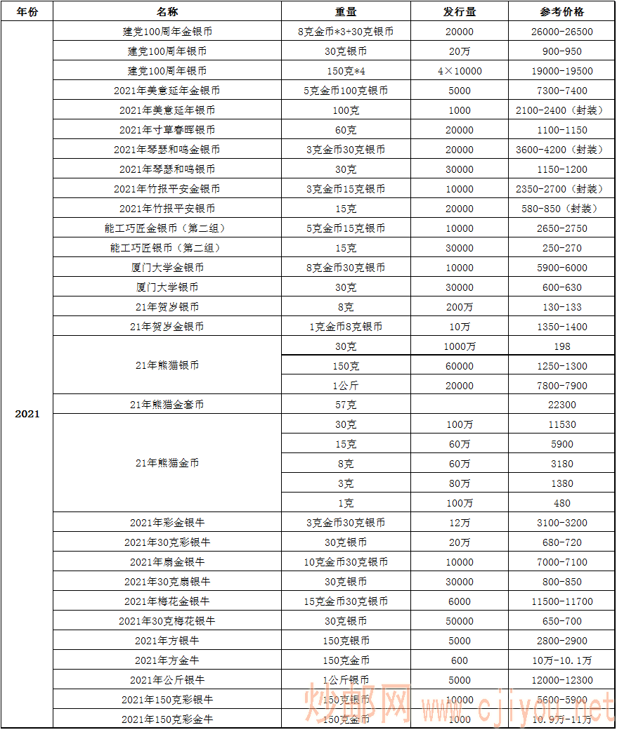 7.19金银币报价参考表