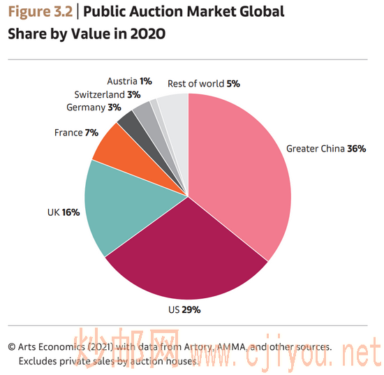 ������Դ������������չx�������š�2020ȫ�������г����桷