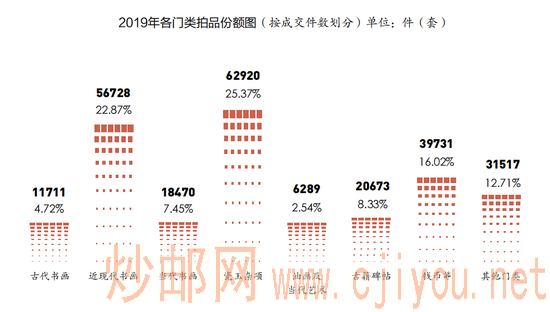 ������Դ���й�������ҵЭ�ᡶ�й���������Ʒ�����г�2019ͳ���걨�������������������ݣ�