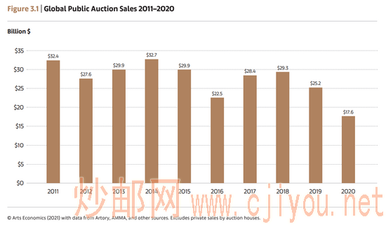 ������Դ������������չ&amp;�������š�2020ȫ�������г����桷