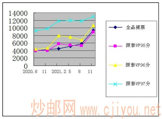 ��56����ȫƷ��Ʊ�۸�����ͼ ����ע��Դ̩����Ʊ�۸�Ϊ���³ɽ�ƽ����