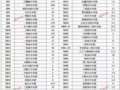 �̵�С��Ʊ(SB1-58)ȫϵ�����²ο����飡