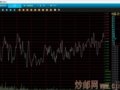�������Ľ�����ָ�����պ졢����Ʒָ������7.03%