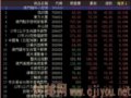 �������Ľ�������ţ���̣����п��겻�������ĵ�λ΢�죬��ͣƷ������