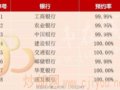 ԤԼ��100%�������50%��419��ö�������ڶһ�����ڶ���ԤԼ�ȵ��컹�ѣ�