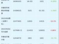 һ�����������������׷����ǣ�������ֱ��20Ԫ��