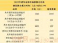 ��ö���ҿ�ʼԤԼ������3750Ԫ����һ��������