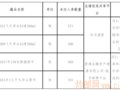 2022���룩��019�� ��2012����ę́53��500ml���Ȳ�Ʒ �й������й���⹫��