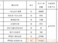 2022���룩��053�š�һ����Фţ��Ʊ���Ȳ�Ʒ�й������й���⹫��